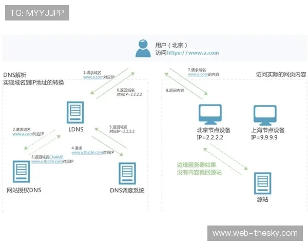 内容分发网络优化布局，改善终端播放流畅度